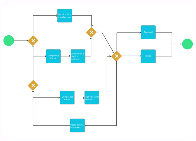 Case Management – Vneuron